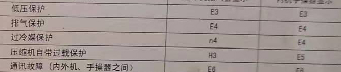 华安空调电话在哪里找